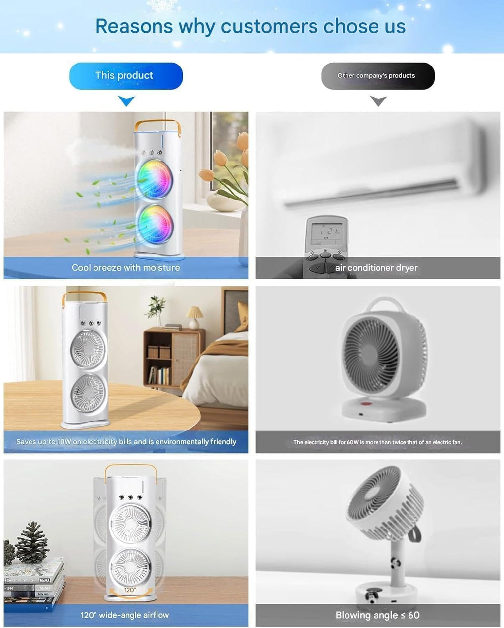 Portable Dual-Fan Air Cooler with RGB Lights & Remote Control – Smart Mini Cooling Fan for Home & Office